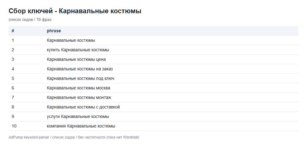 Пример ключей (до 20) — Карнавальные костюмы