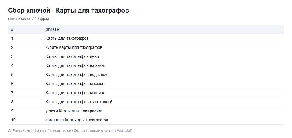 Пример ключей (до 20) — Карты для тахографов