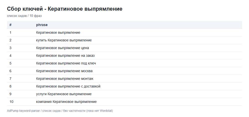 Пример ключей (до 20) — Кератиновое выпрямление волос (услуга)