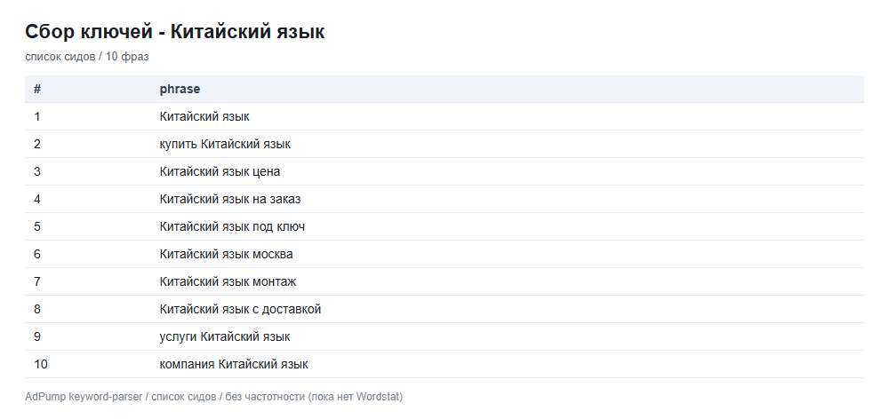 Пример ключей (до 20) — Китайский язык
