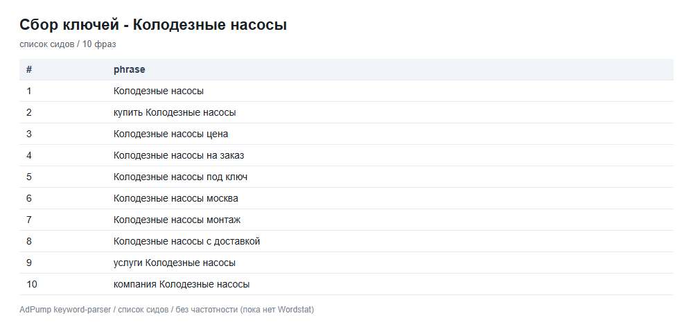 Пример ключей (до 20) — Колодезные насосы