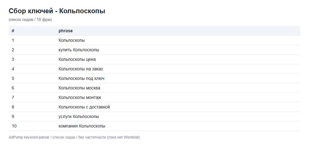 Пример ключей (до 20) — Кольпоскопы (медицинское оборудование)
