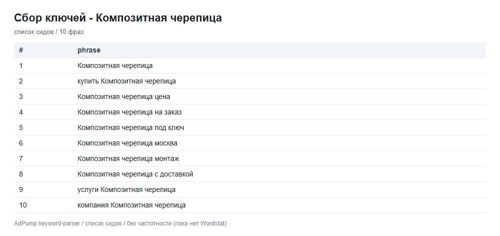 Пример ключей (до 20) — Композитная черепица (продажа материала)