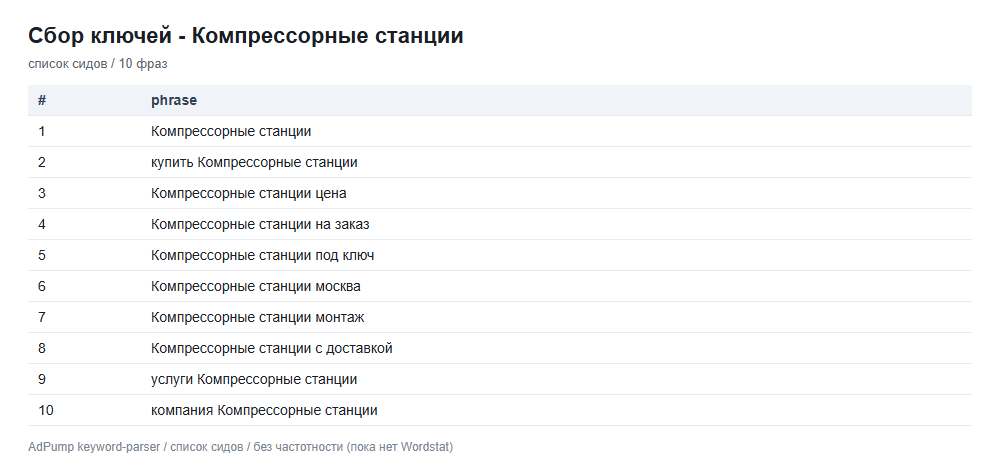 Пример ключей (до 20) — Компрессорные станции