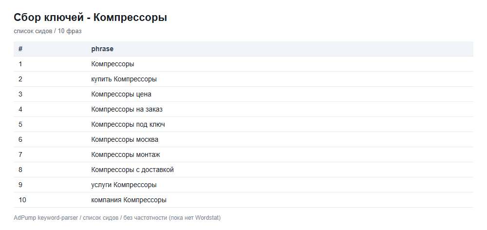 Пример ключей (до 20) — Компрессоры