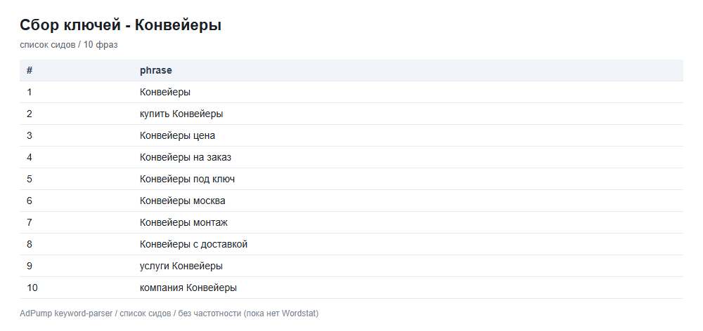 Пример ключей (до 20) — Конвейеры