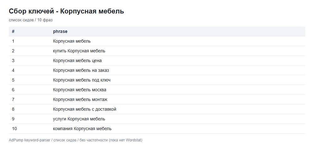 Пример ключей (до 20) — Корпусная мебель