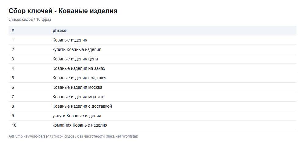 Пример ключей (до 20) — Кованные изделия на заказ