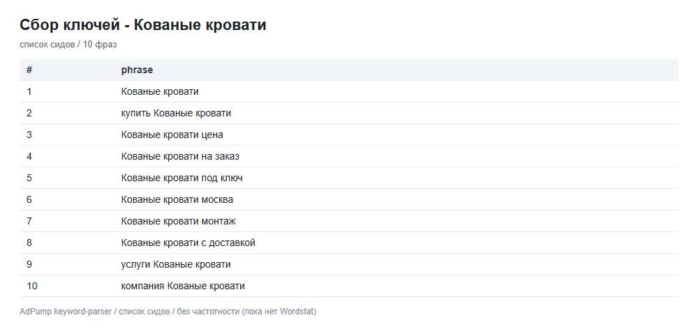 Пример ключей (до 20) — Кованные кровати на заказ