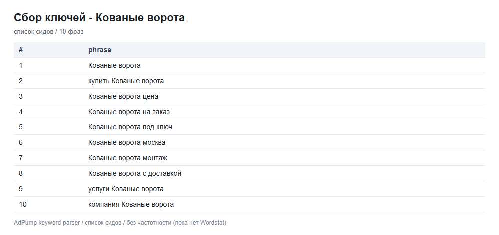 Пример ключей (до 20) — Кованные ворота на заказ