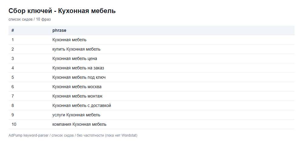 Пример ключей (до 20) — Кухонная мебель (столы / стулья / пр)