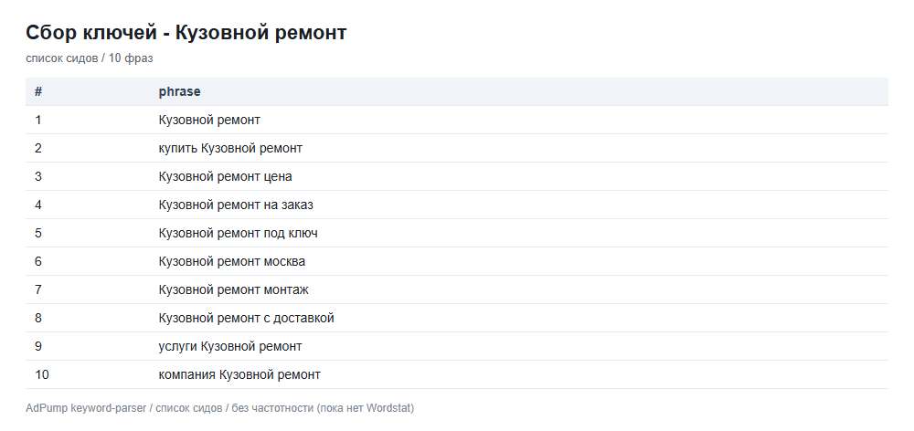 Пример ключей (до 20) — Кузовной ремонт и покраска
