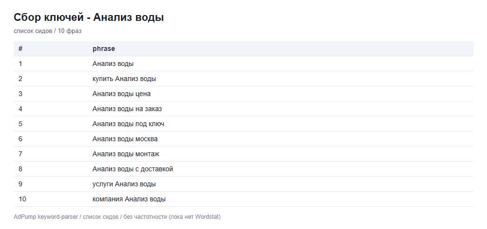 Пример ключей (до 20) — Лабораторное исследование воды