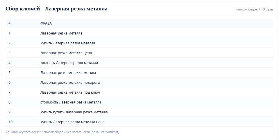 Пример ключей (до 20) — Лазерная резка металла