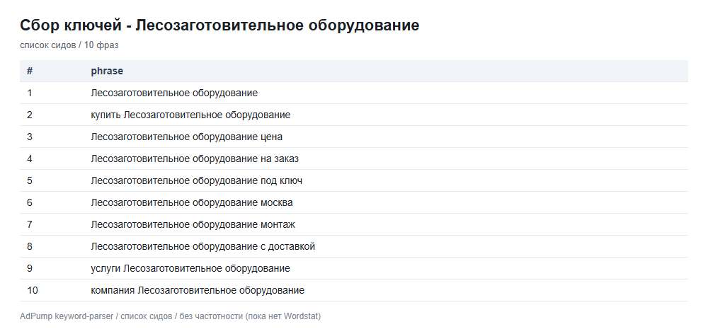 Пример ключей (до 20) — Лесозаготовительное оборудование