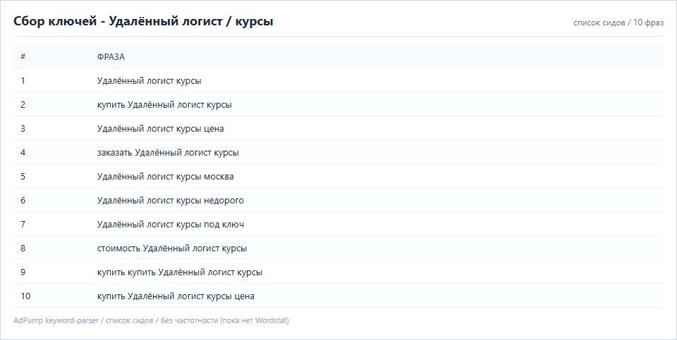Пример ключей (до 20) — Удалённый логист / курсы