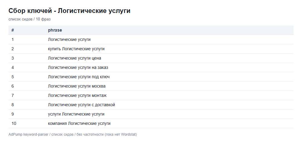 Пример ключей (до 20) — Логистические услуги