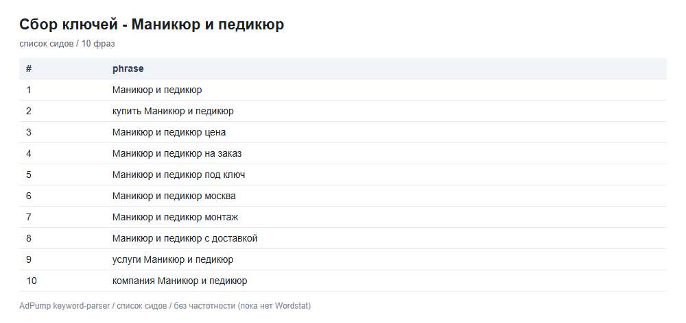 Пример ключей (до 20) — Маникюр / педикюр