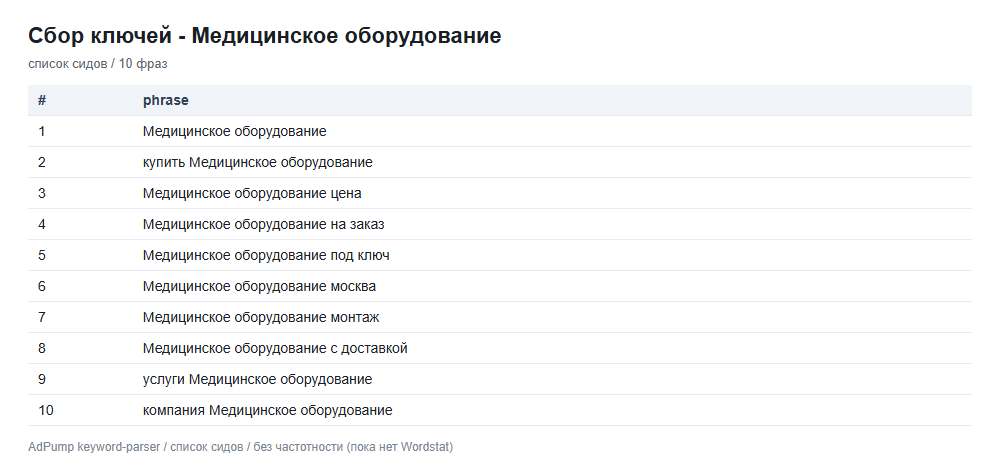 Пример ключей (до 20) — Медицинское оборудование
