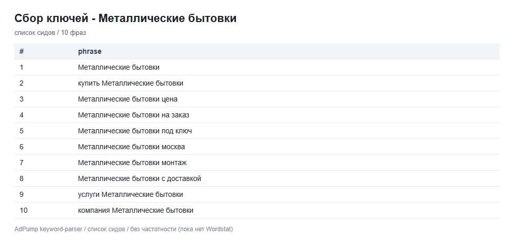 Пример ключей (до 20) — Металлические бытовки