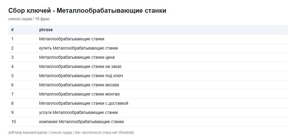 Пример ключей (до 20) — Металлообрабатывающие станки