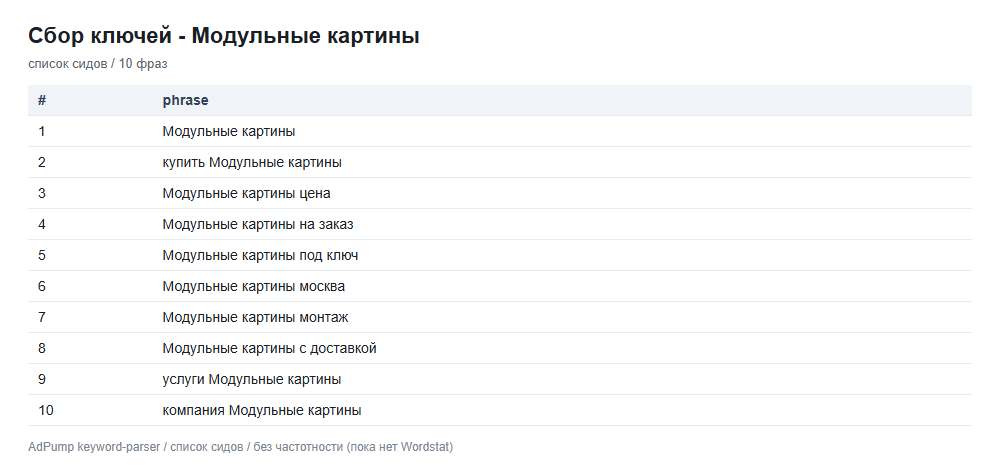 Пример ключей (до 20) — Модульные картины