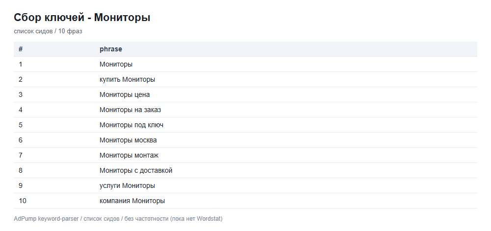 Пример ключей (до 20) — Мониторы (продажа)