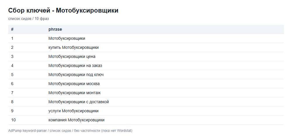 Пример ключей (до 20) — Мотобуксировщики