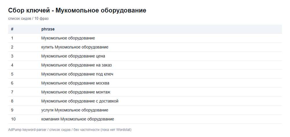 Пример ключей (до 20) — Мукомольное оборудование