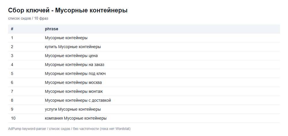 Пример ключей (до 20) — Мусорные контейнеры