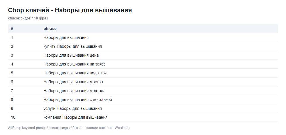 Пример ключей (до 20) — Наборы для вышивания