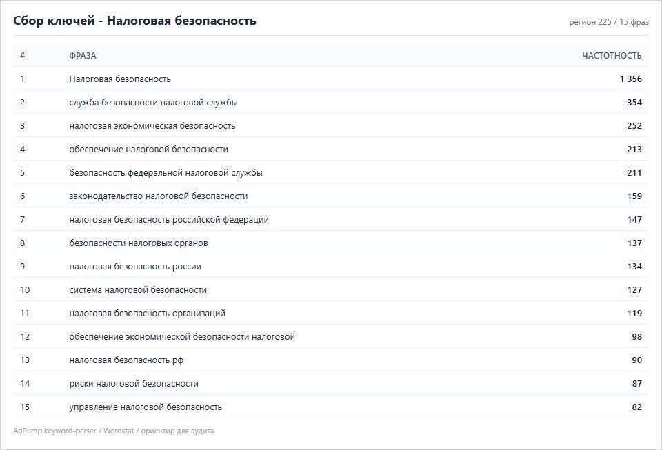 Пример ключей (до 20) — Налоговая безопасность