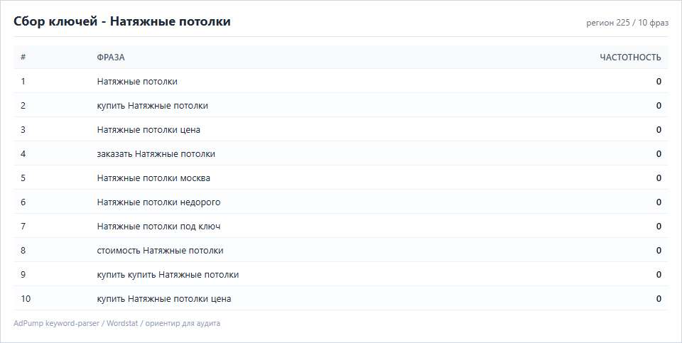 Пример ключей (до 20) — Натяжные потолки