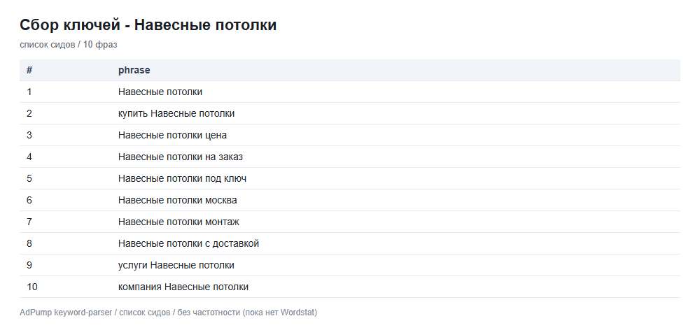 Пример ключей (до 20) — Навесные потолки