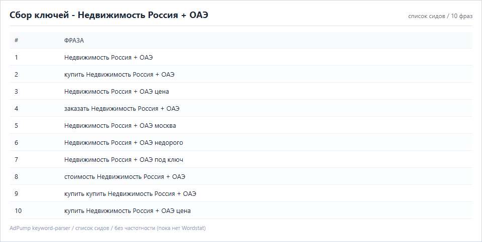 Пример ключей (до 20) — Недвижимость Россия + ОАЭ