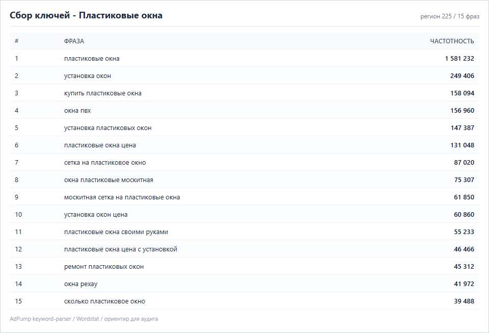 Пример ключей (до 20) — Остекление и двери