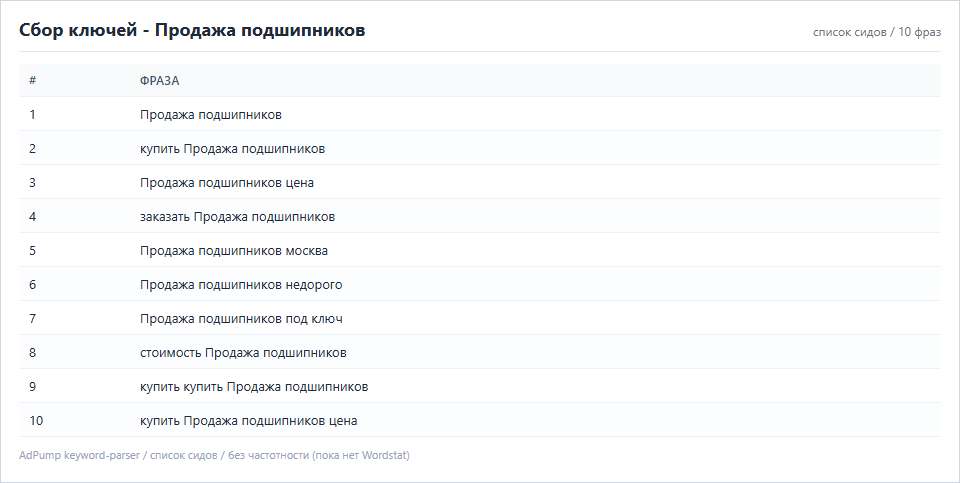 Пример ключей (до 20) — Продажа подшипников