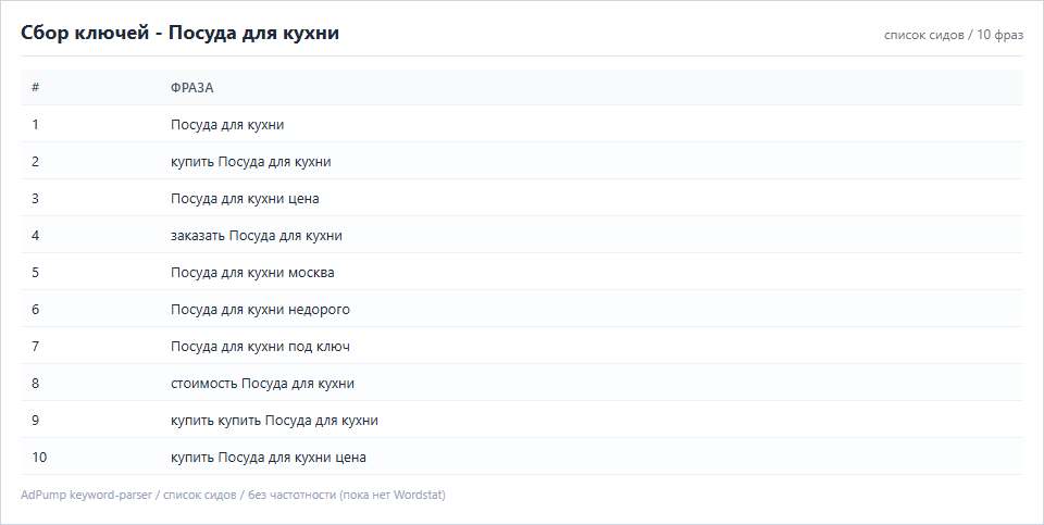 Пример ключей (до 20) — Посуда для кухни