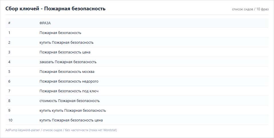 Пример ключей (до 20) — Пожарная безопасность