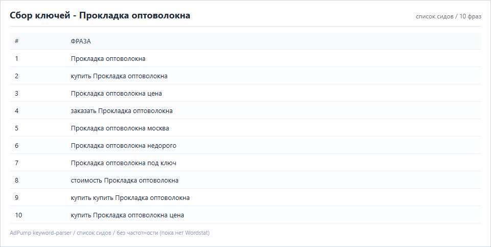 Пример ключей (до 20) — Прокладка оптоволокна