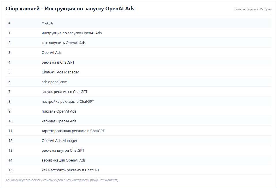 Пример ключей (до 20) — Инструкция по запуску OpenAI Ads