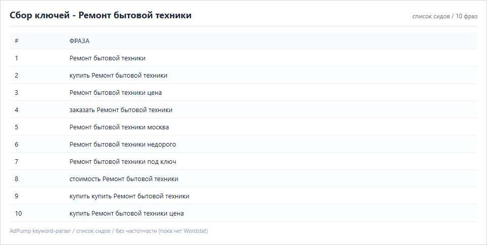 Пример ключей (до 20) — Ремонт бытовой техники