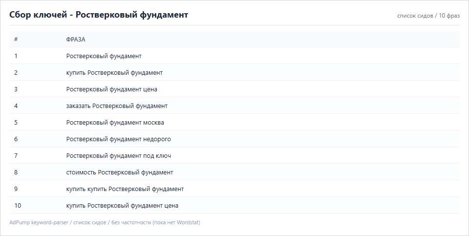 Пример ключей (до 20) — Ростверковый фундамент