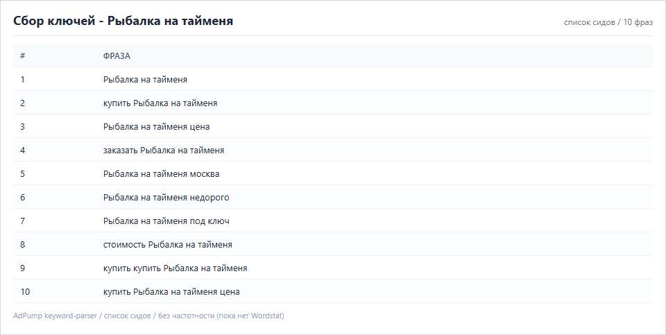 Пример ключей (до 20) — Рыбалка на тайменя