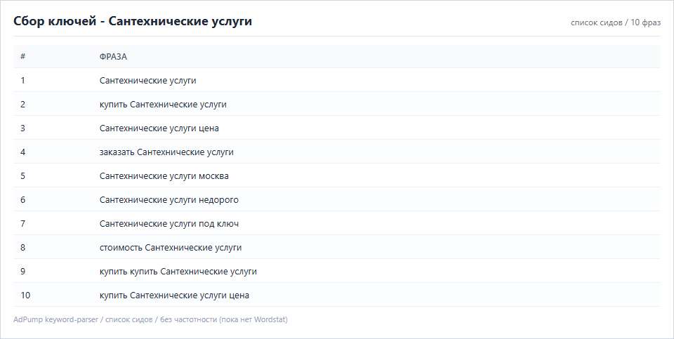 Пример ключей (до 20) — Сантехнические услуги
