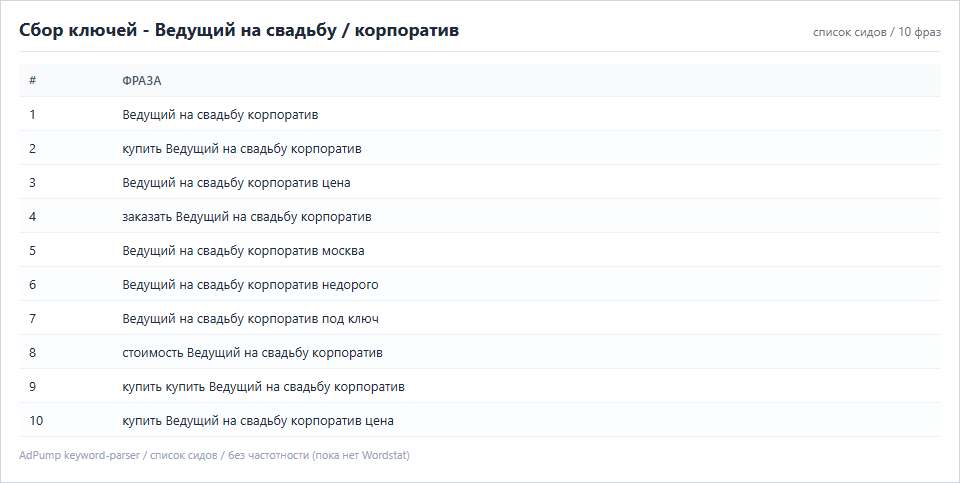 Пример ключей (до 20) — Ведущий на свадьбу / корпоратив