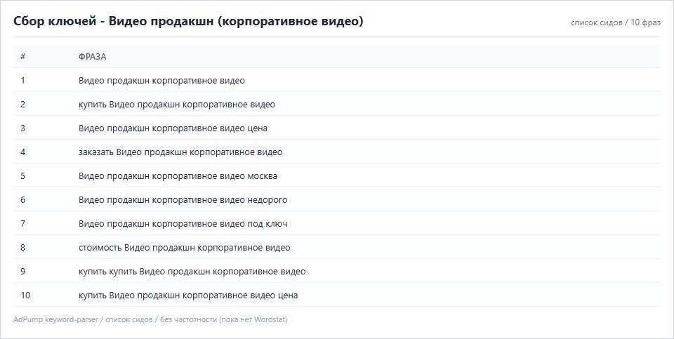 Пример ключей (до 20) — Видео продакшн (корпоративное видео)