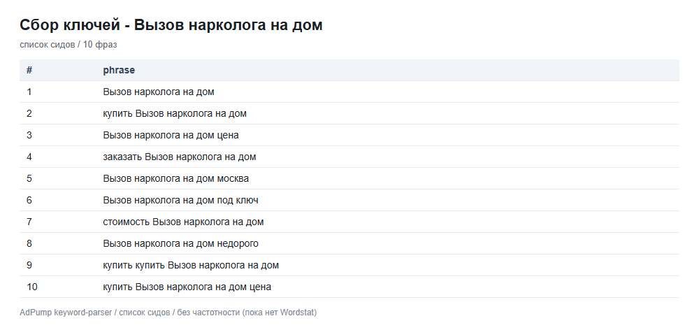 Пример ключей (до 20) — Вызов нарколога на дом
