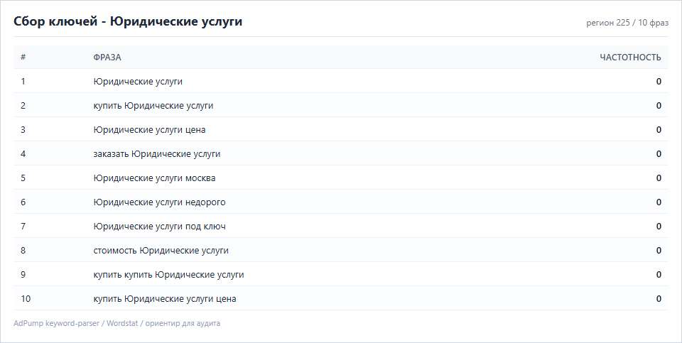 Пример ключей (до 20) — Юридические услуги