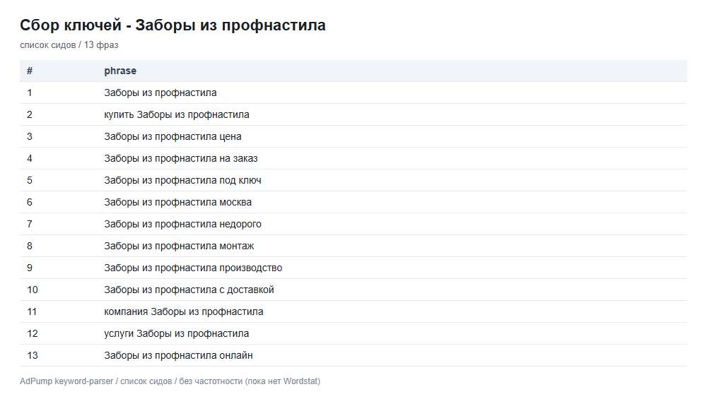 Пример ключей (до 20) — Заборы из профнастила (монтаж)